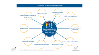 What is an Engineering Mindset?